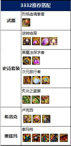 dnf武神100级装备怎么搭配