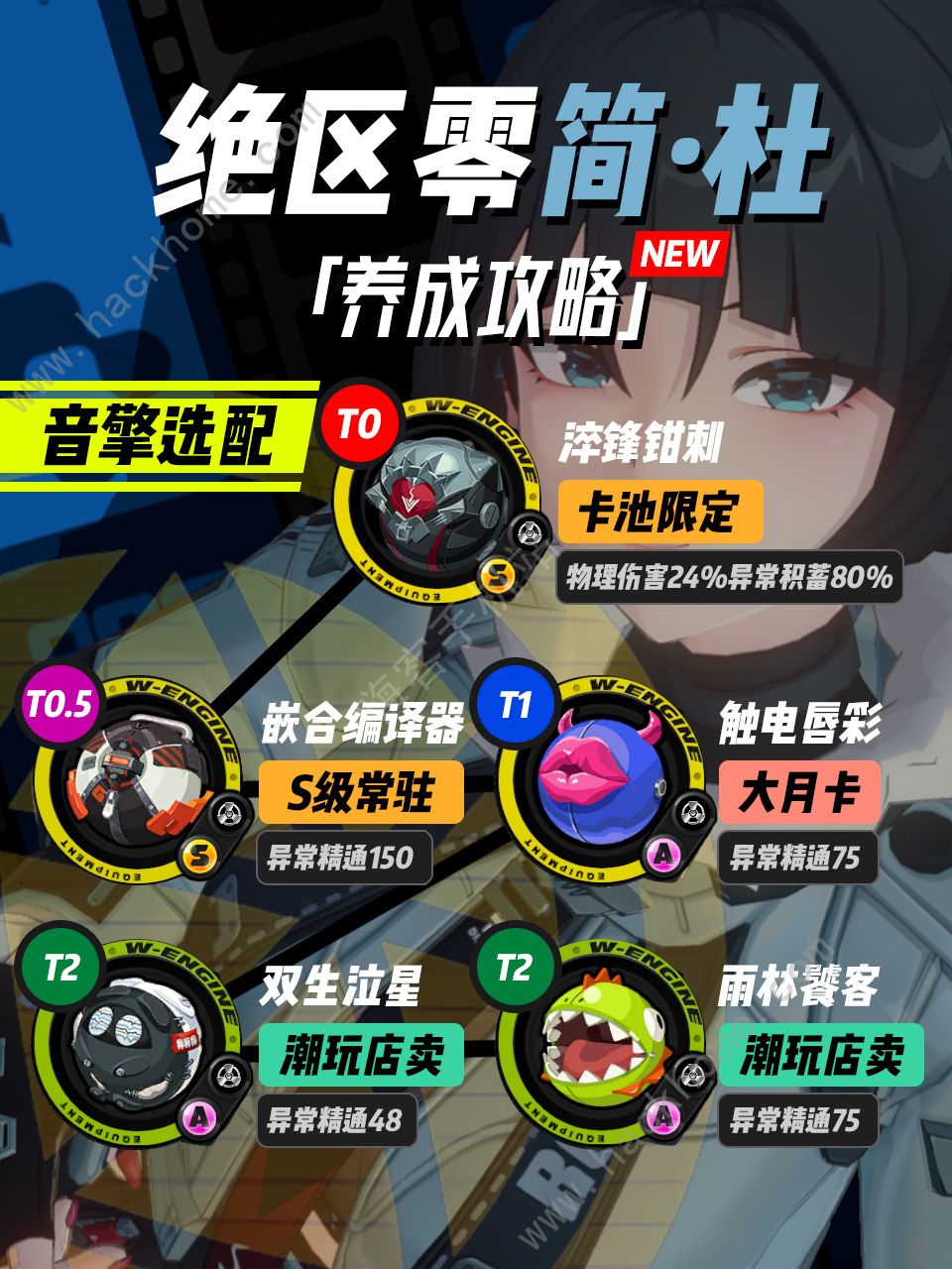 绝区零简杜怎么培养？绝区零简杜全方位养成攻略图片2