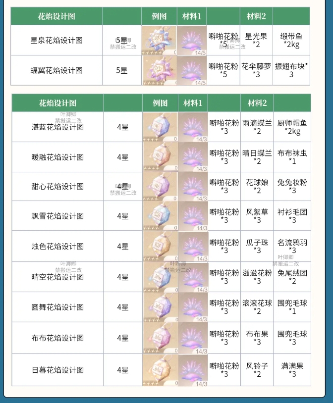 无限暖暖花焰弹在哪里制作   花焰弹制作材料全收集攻略图片3