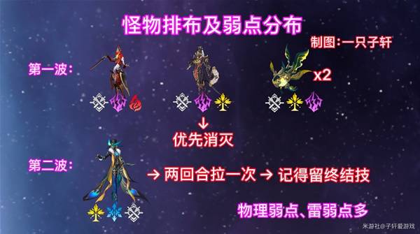 崩坏星穹铁道2.6混沌回忆与梦共舞平民满星过关攻略图片6
