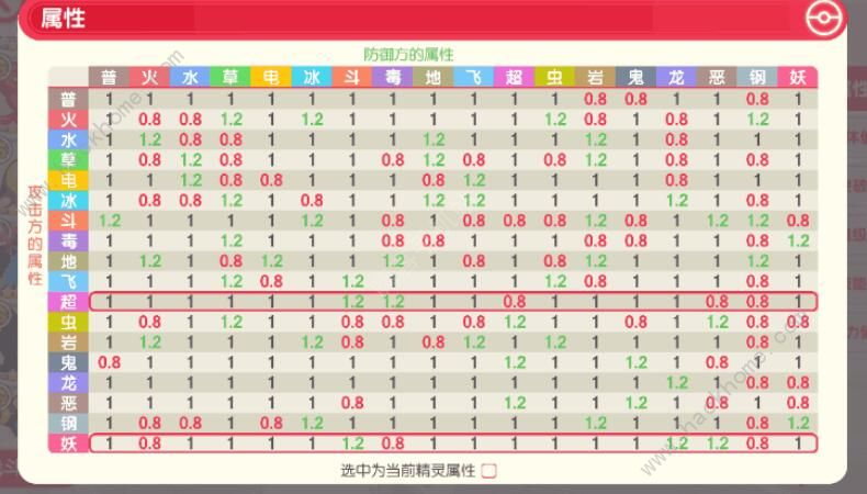 口袋觉醒战斗力怎么提升 战斗力快速提升攻略图片2
