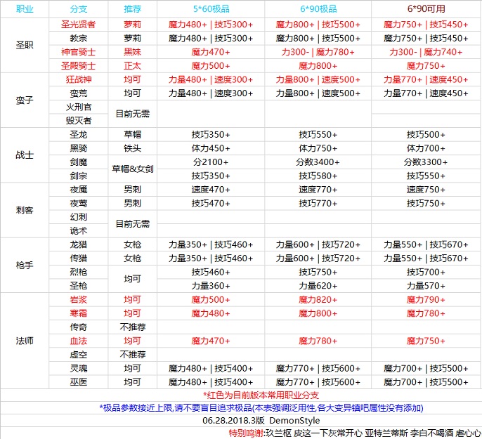 地下城堡2英雄极品属性怎么样