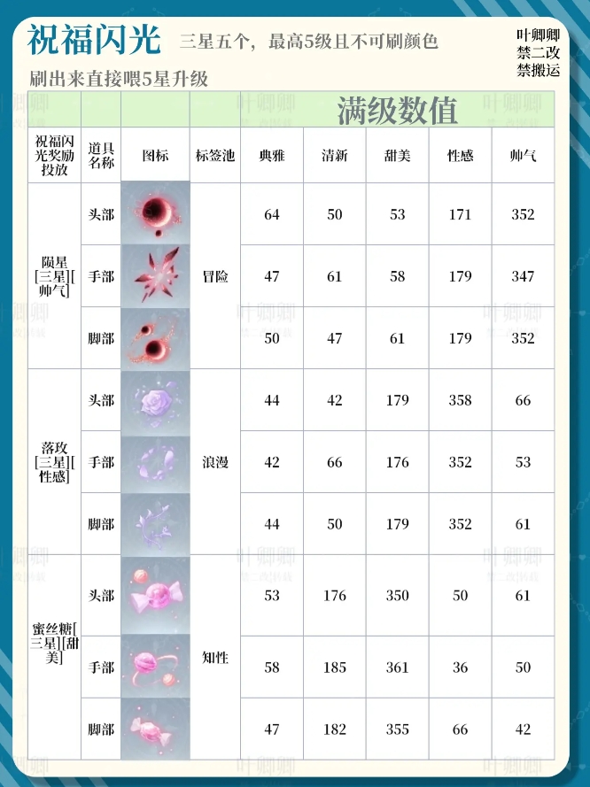 无限暖暖14个祝福闪光升级推荐攻略图片8