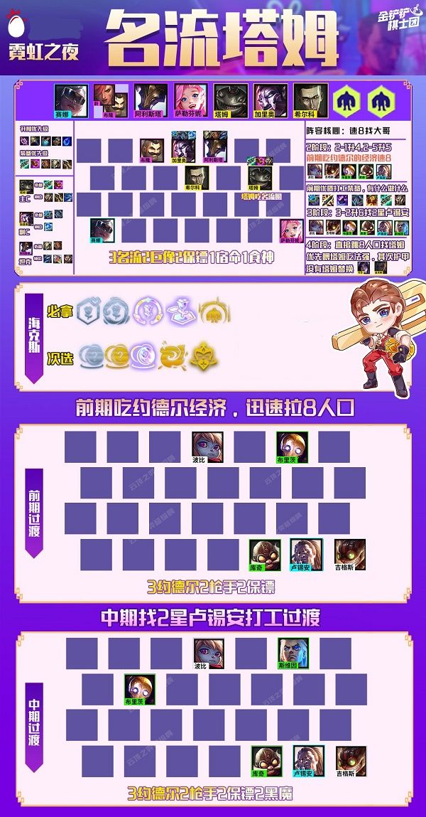 金铲铲之战名流塔姆阵容怎么玩