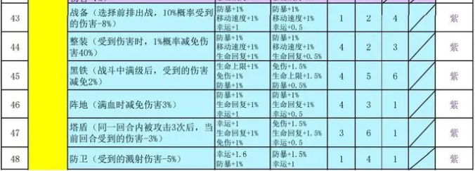 再刷一把2金色传说符文之语组合搭配   符文之语表格一览图片4
