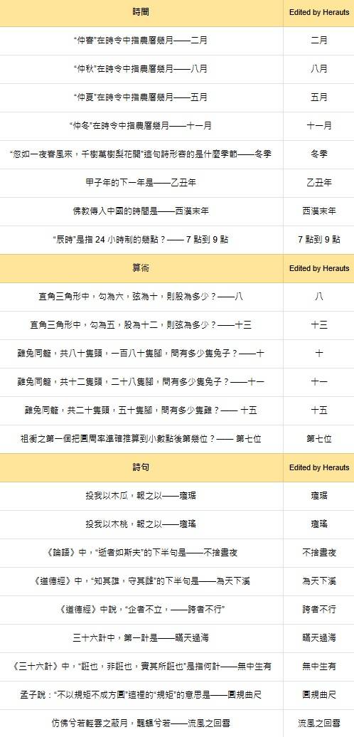 燕云十六声红炉雅集问题答案总汇图片4