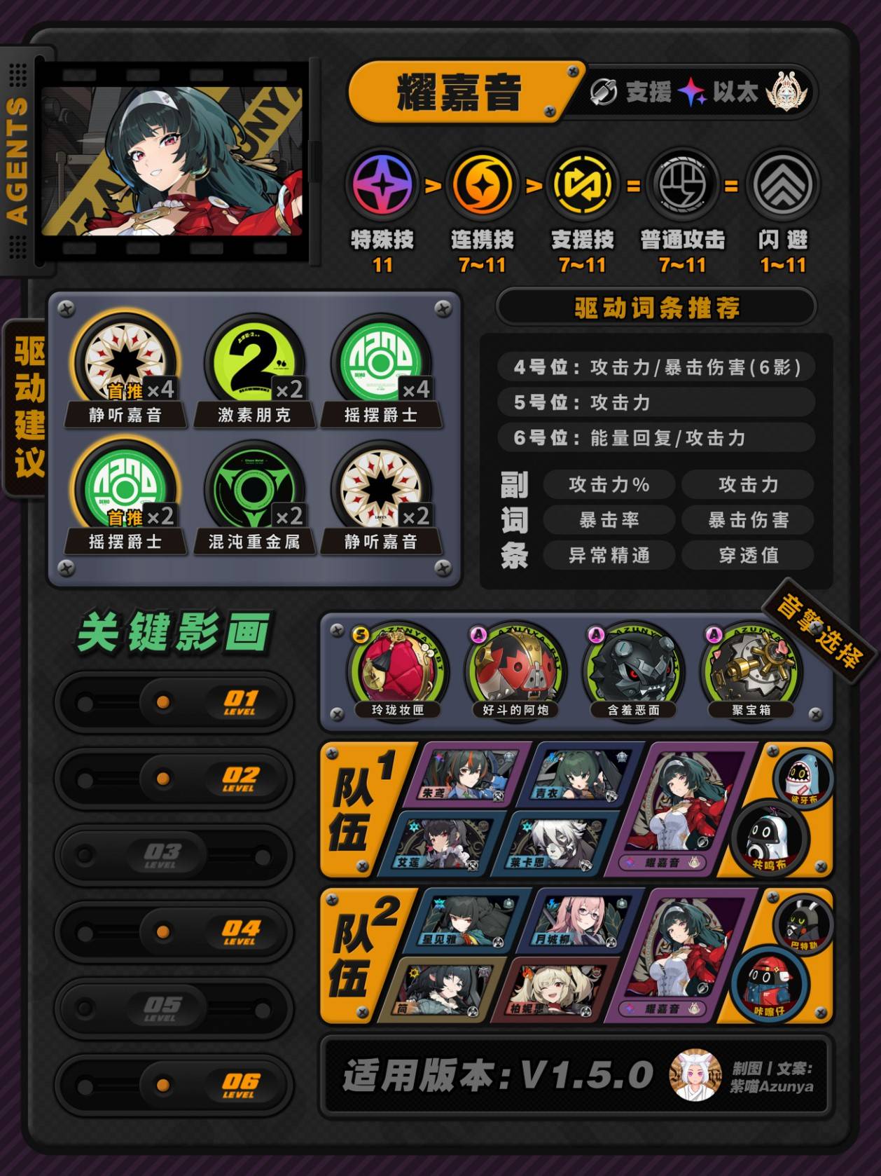 绝区零1.5全角色培养攻略 1.5版本角色队伍搭配及装备推荐​