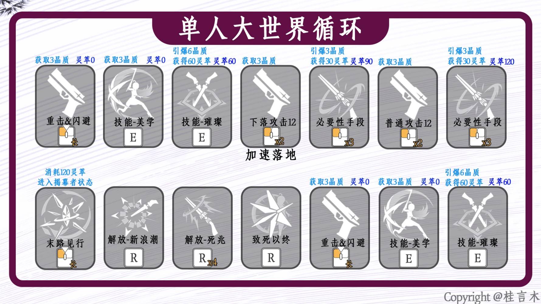 鸣潮2.0珂莱塔怎么培养？珂莱塔器声骸选择及配队推荐攻略图片11