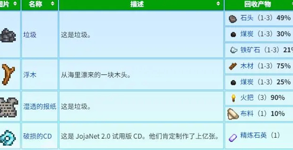 星露谷物语蟹笼流怎么玩