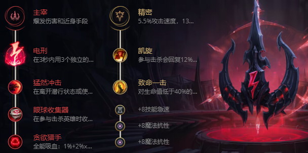 英雄联盟S12小鱼人怎么出装