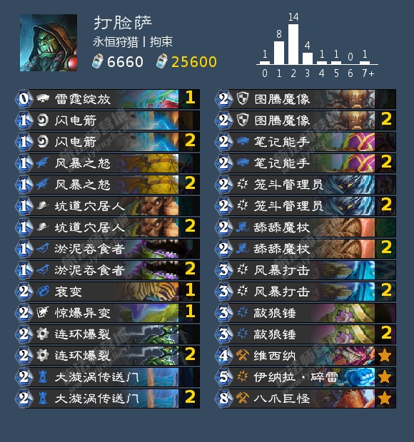 炉石传说打脸萨怎么玩