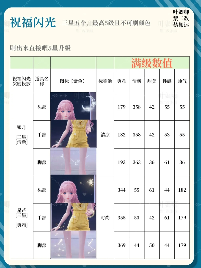 无限暖暖14个祝福闪光升级推荐攻略图片7