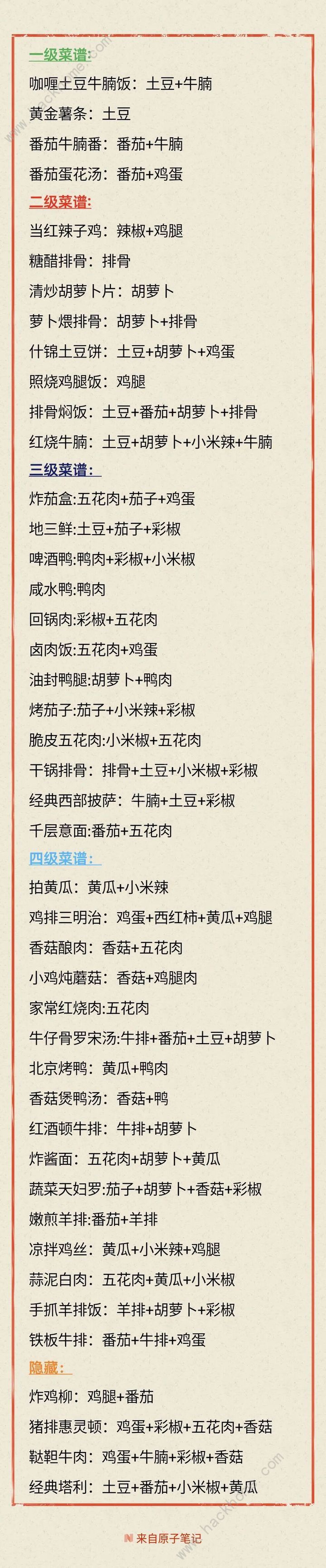 我的休闲时光菜谱大全2024 一级/二级/隐藏菜谱配方汇总图片2