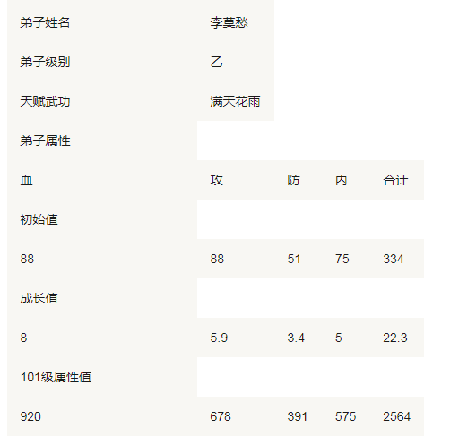大掌门李莫愁怎么样