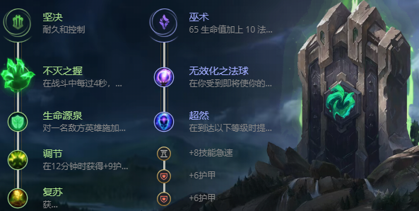 英雄联盟S12山隐之焰怎么出装