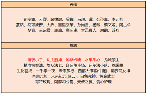 王者荣耀皮肤碎片商店更新的皮肤有哪些2022