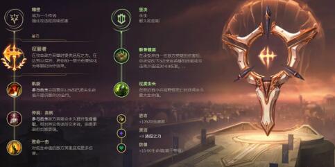 S12英雄联盟破败之王怎么出装