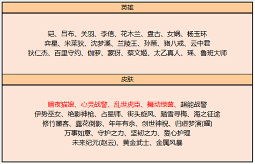 王者荣耀皮肤碎片商店更新的皮肤有哪些2022