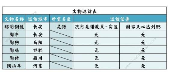 无悔华夏七国之乱剧本攻略 七国之乱地图名臣通关一览图片12