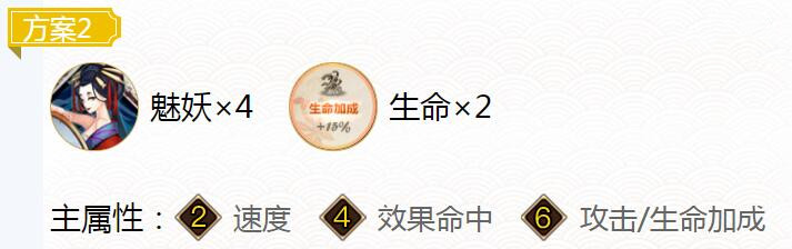 2022阴阳师百目鬼御魂怎么搭配