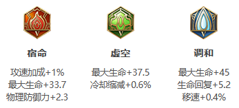 S27王者荣耀刘禅怎么出装