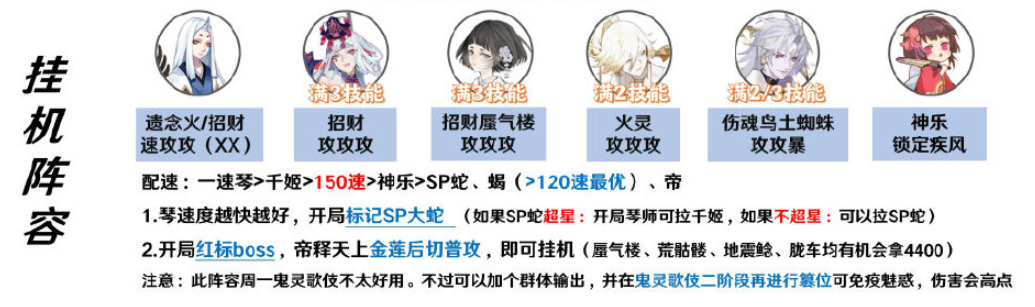 阴阳师SP八岐大蛇逢魔阵容怎么搭配