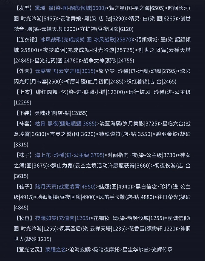 奇迹暖暖宫廷歌舞会怎么拿高分