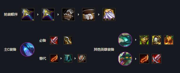 金铲铲之战全龙神阵容怎么玩