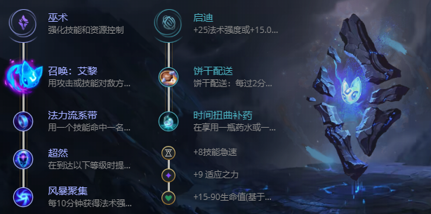 S12英雄联盟时光守护者怎么出装