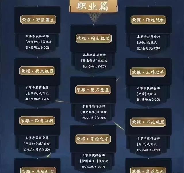 王者荣耀称号都有哪些2022