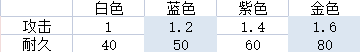 永劫无间武器品质有什么区别