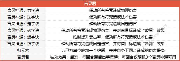 梦幻西游山河画境合攻略大全 双人模式超详细技巧图片3
