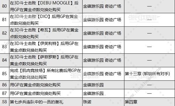 最终幻想7重生乔尼收藏展品大全 乔尼收藏展品位置收集总汇图片7