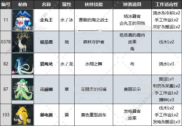幻兽帕鲁禁猎区位置大全 第一到三禁猎区帕兽汇总图片4
