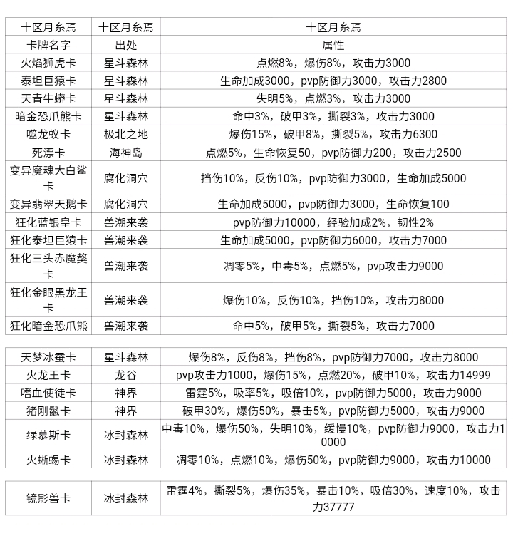 我的世界第九大陆魂环属性有哪些
