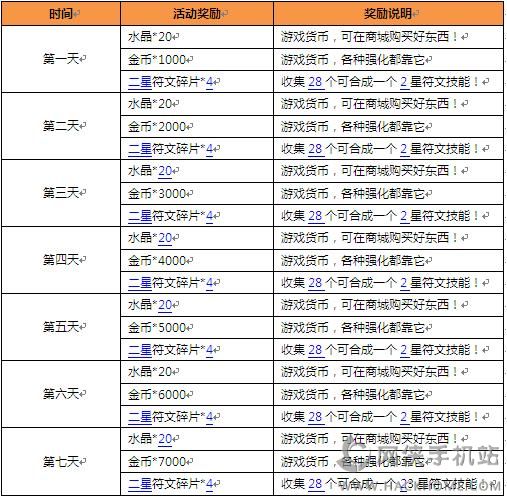 猎魔启示录什么时候公测？ 内测开服三大活动好礼送不停图片2