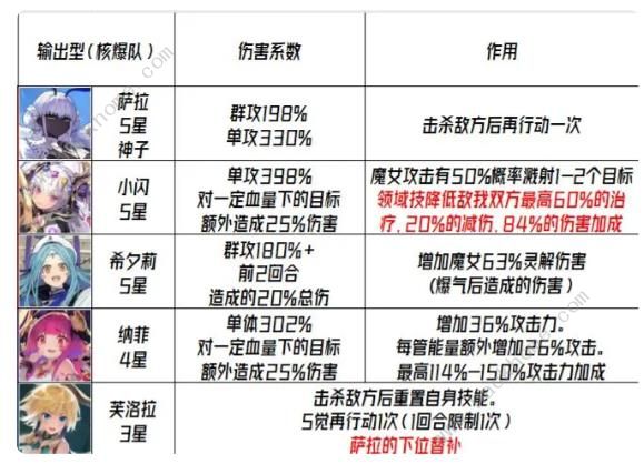 千年之旅2023攻略大全 最新公测必备技巧总汇图片2
