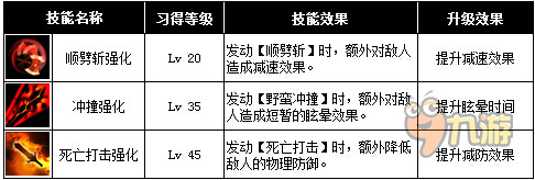 契约2战士技能全解析图片3