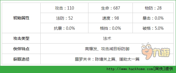 十万个冷笑话手游二葫怎么样？ 十万个冷笑话手游二葫技能属性介绍图片2