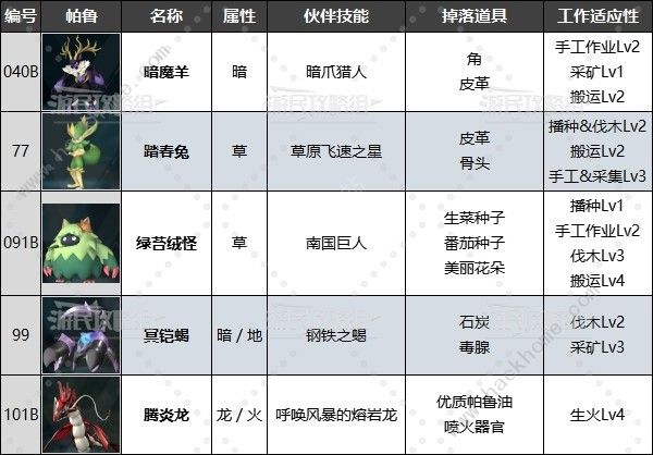 幻兽帕鲁禁猎区位置大全 第一到三禁猎区帕兽汇总图片6