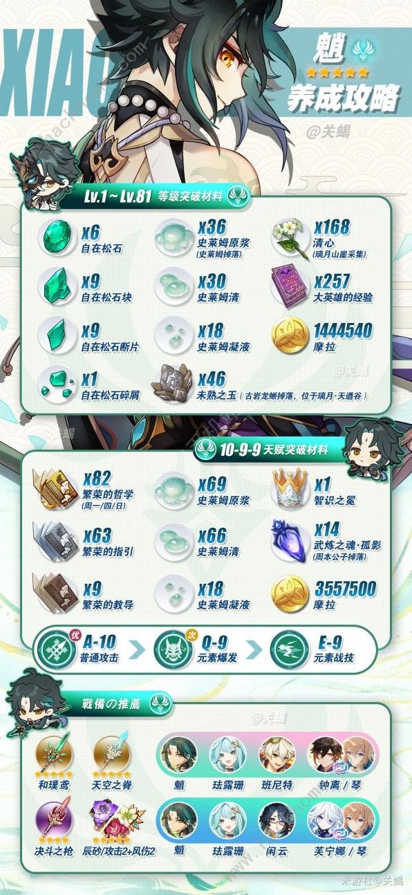 原神4.4版魈培养攻略 4.4版魈圣遗物武器搭配推荐图片3