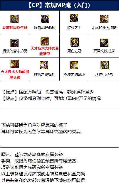 dnf110魔道毕业装备怎么选