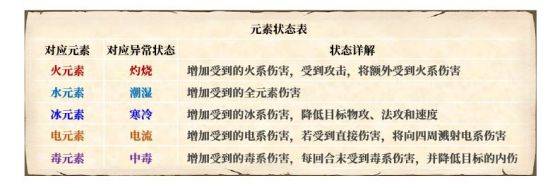 梦幻新诛仙元素反应是什么