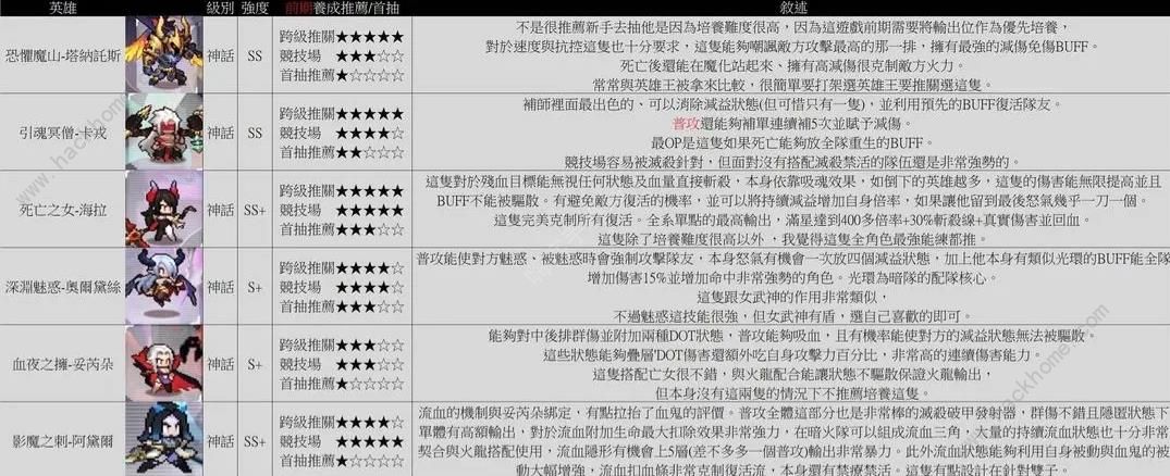 浮空秘境攻略大全 2023新手少走弯路技巧总汇图片3