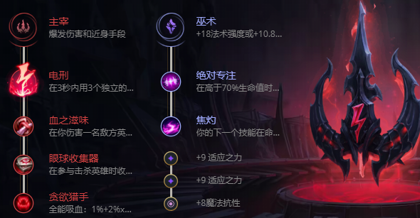 S12英雄联盟机械公敌兰博怎么出装