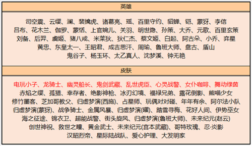 王者荣耀皮肤碎片商店更新的皮肤有哪些2022