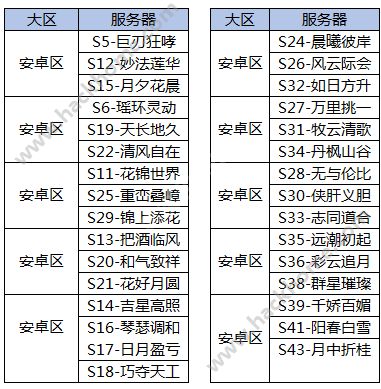 御剑情缘8月8日安卓区部分服务器数据互通公告以及补偿说明图片1