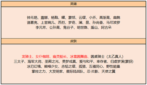 王者荣耀皮肤碎片商店更新的皮肤有哪些2022