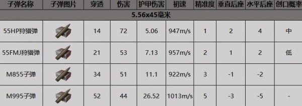 暗区突围F2000突击步枪怎么样