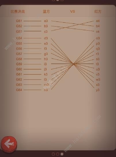 咸鱼之王决战盐山攻略 决战盐山赛程排行一览图片5